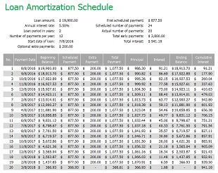 Amortization Schedule Template 09