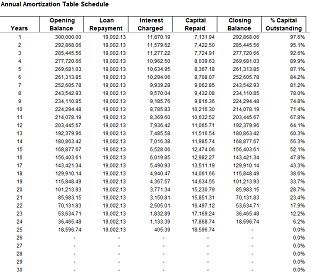 Amortization Schedule Template 12