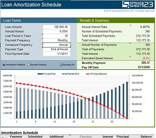Amortization Schedule Template 20